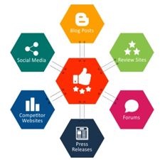 ONLINE REPUTATION MANAGEMENT