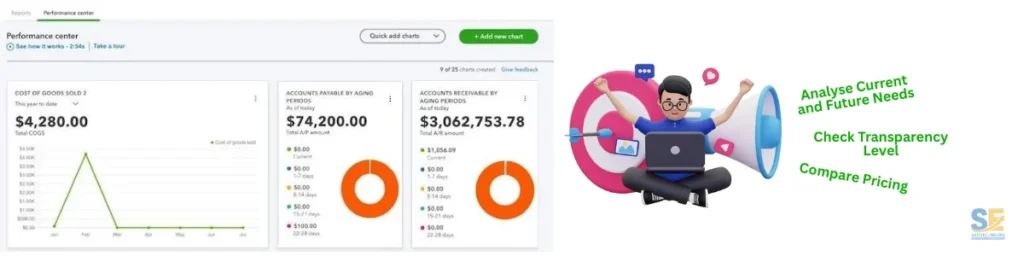 the right digital marketing agency for startups