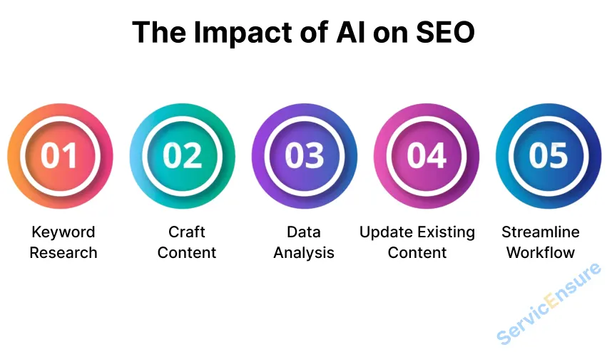impact of ai on seo