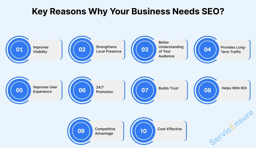 key reasons why your business needs seo