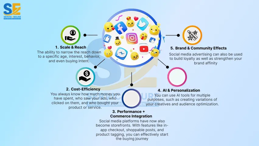 why is social media advertising important for your business?