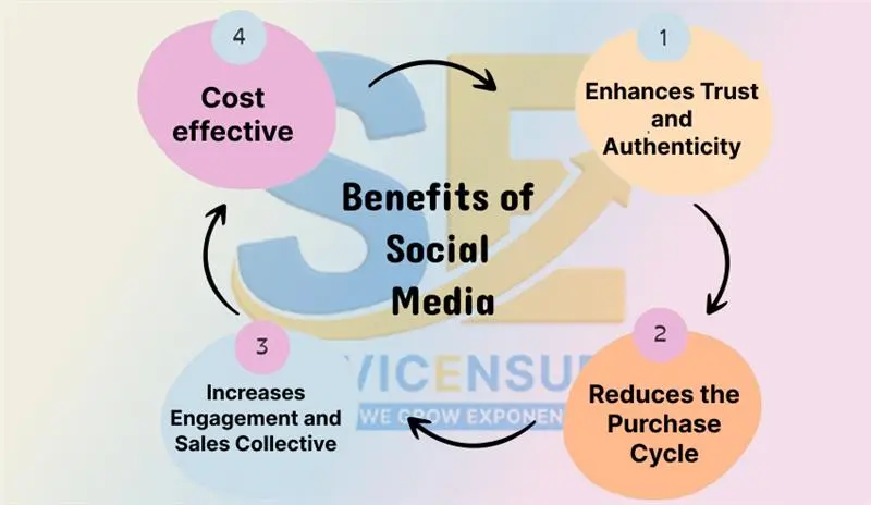 benefits of social commerce