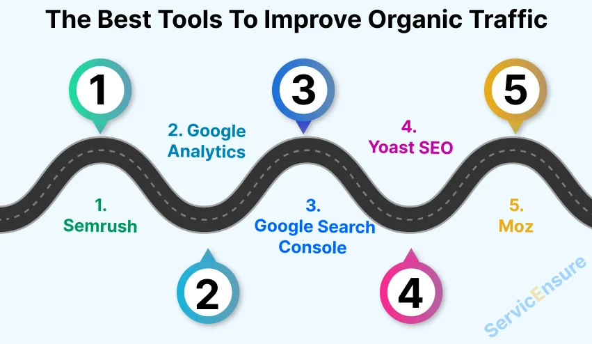best tools to improve organic traffic