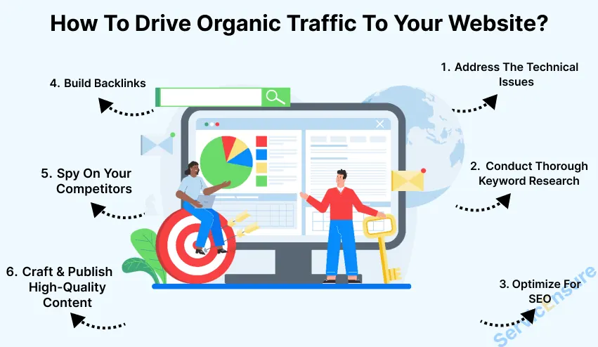 how to drive organic traffic to your website