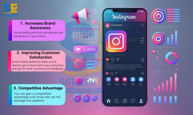 importance of social media strategies in 2026