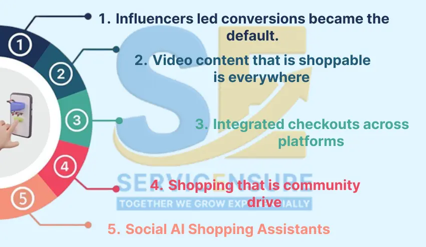 social commerce trends