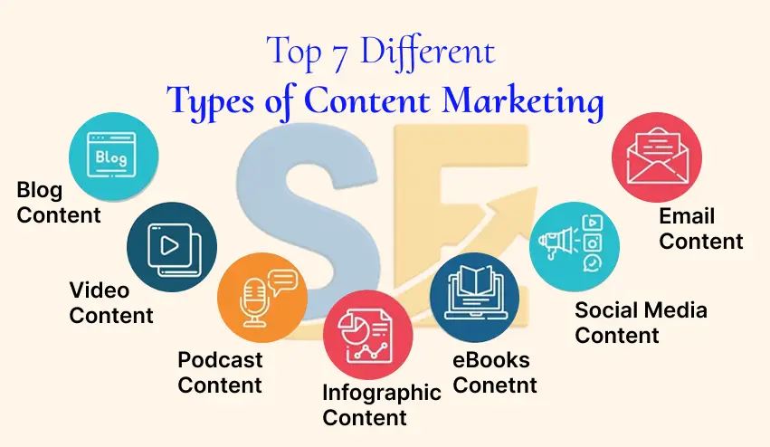 top 7 types of content marketing