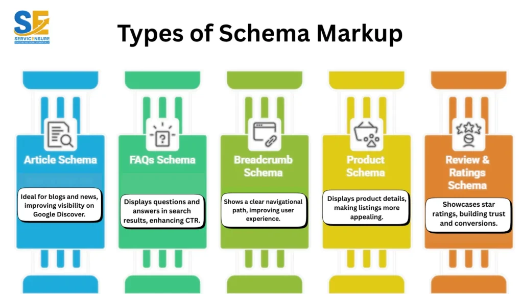 Different Types of Schema Markup