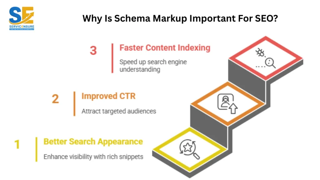 Schema Markup Important For SEO