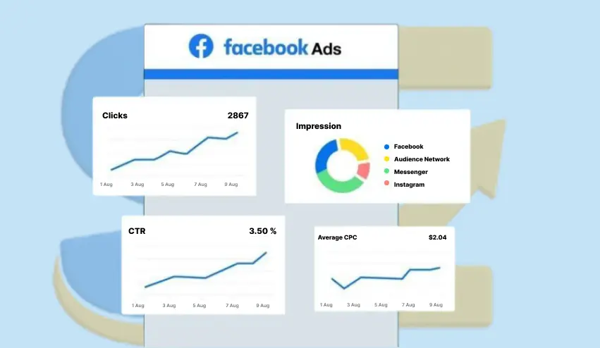 Facebook Ads Performance