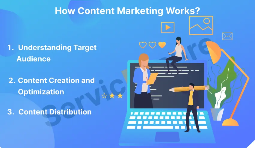 how content marketing works