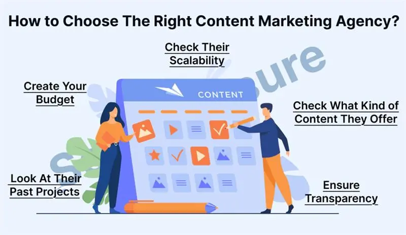 how to choose the right content marketing agency