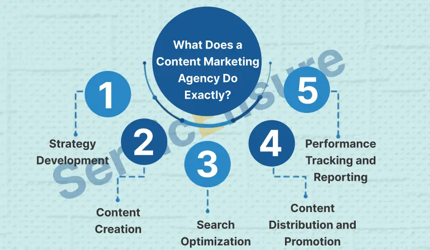 what does a content marketing agency do