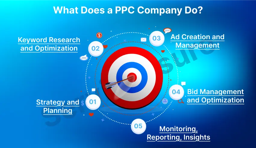 what does a ppc company do