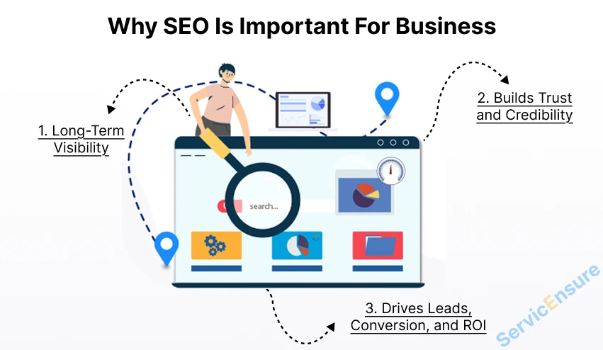 why seo is important for business
