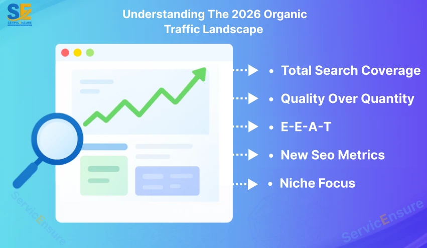 2026 organic traffic landscape