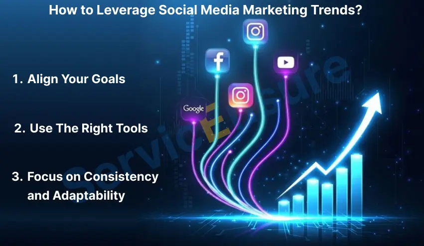 Social Media Trends 2026