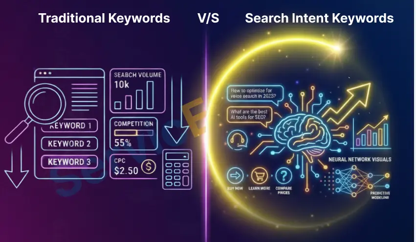 search intent keywords vs traditional keywords