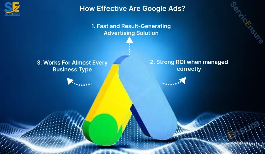how effective are google ads
