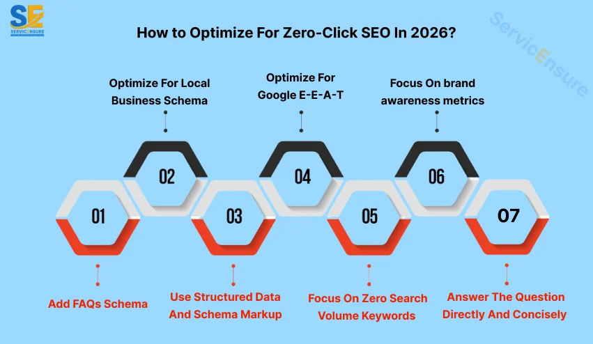 how to optimize for zero-click seo
