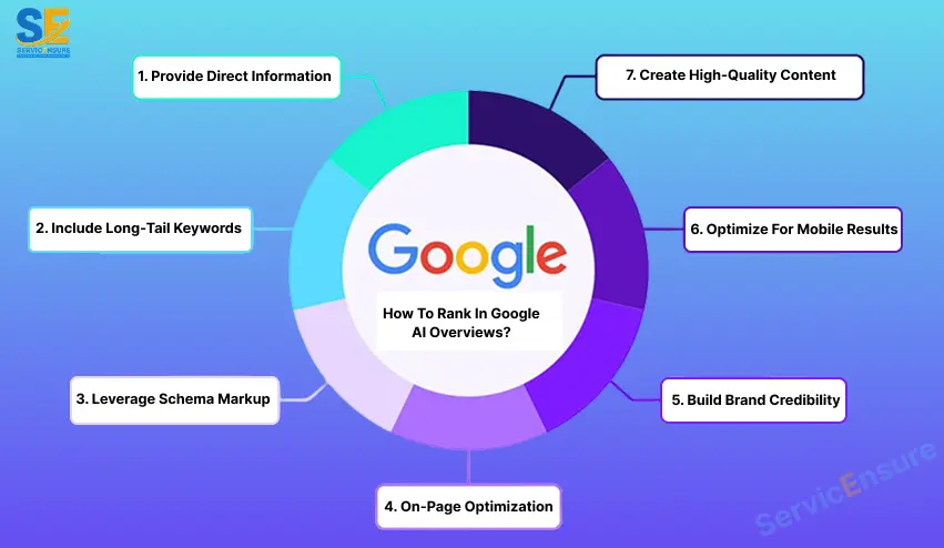 how to rank in google ai overviews