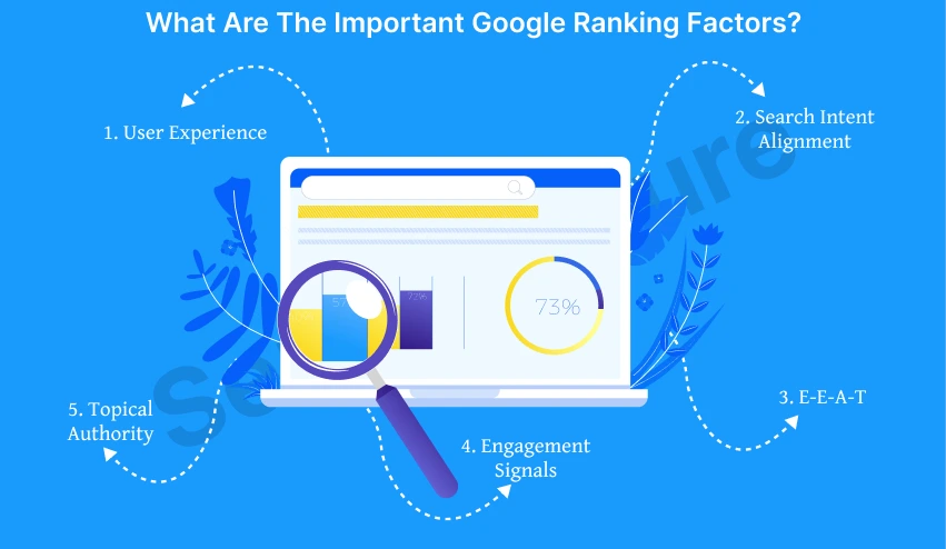important-google-ranking-factors