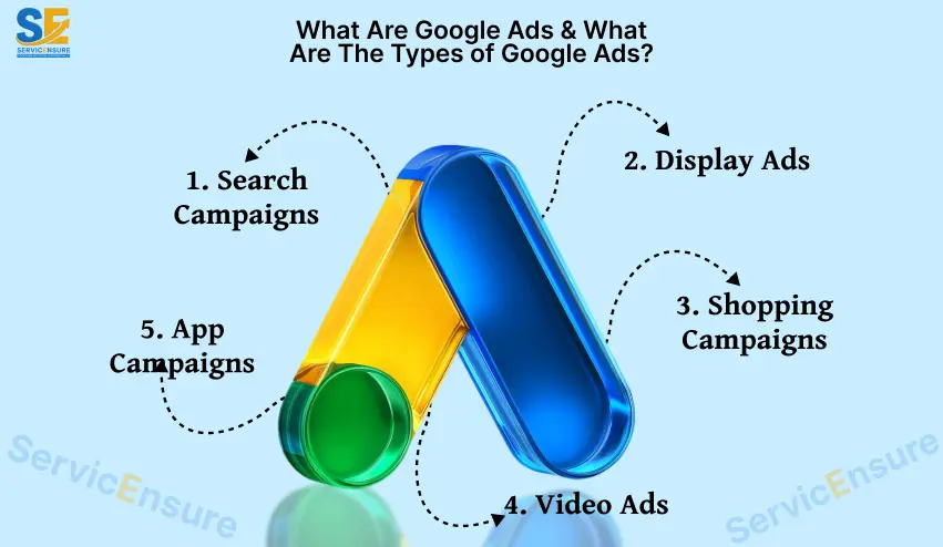 What Are Google Ads & What Are The Types of Google Ads?