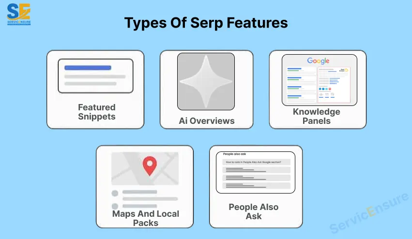 types of serp features