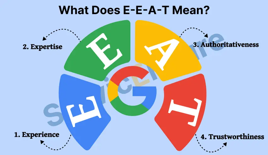 what does e-e-a-t mean