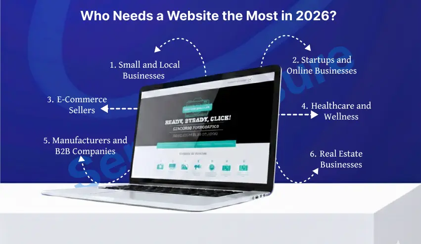 who needs a website the most in 2026