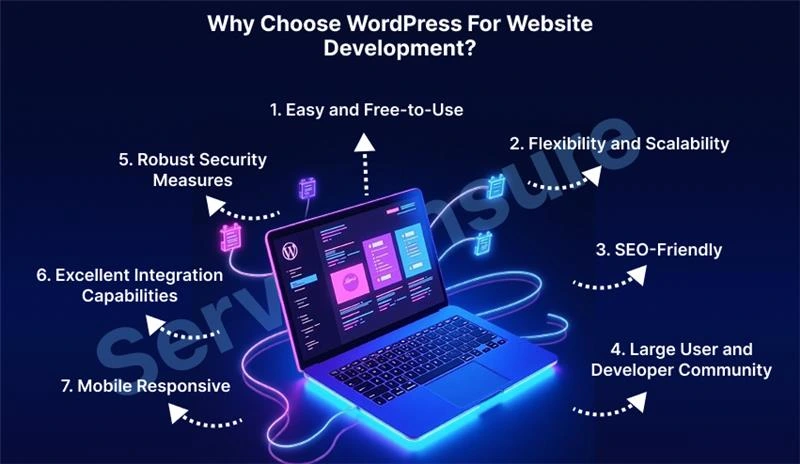 why choose wordpress for website development
