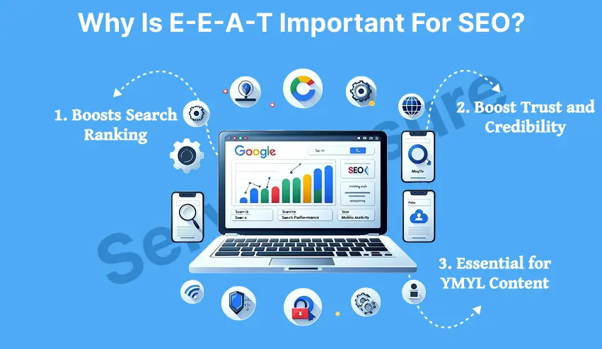 why is e-e-a-t important for seo