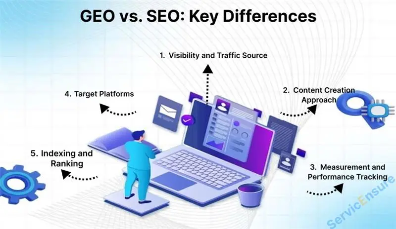 GEO vs SEO: Key Differences