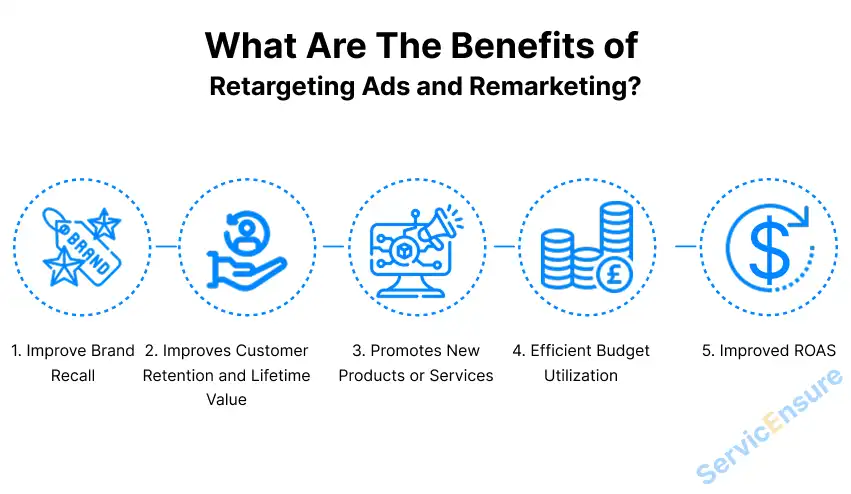 Benefits of Retargeting Ads and Remarketing