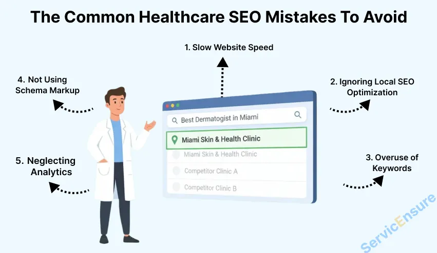 common healthcare seo mistakes
