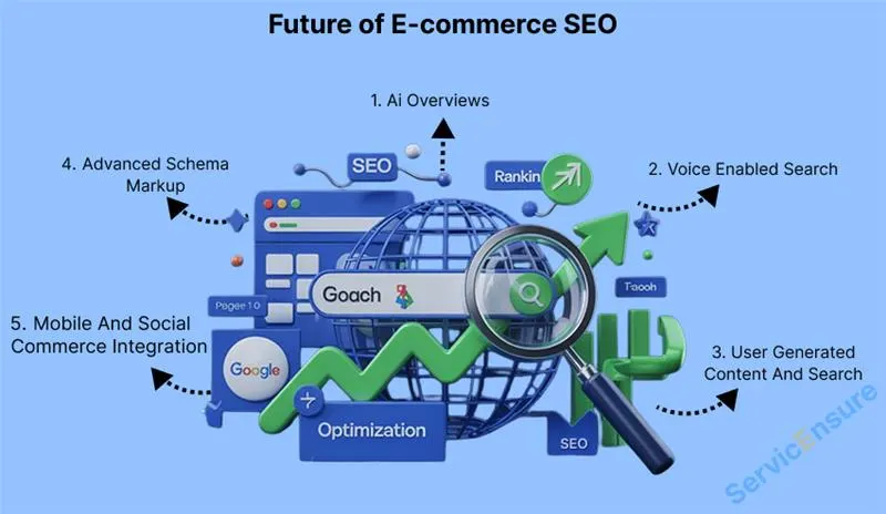 future of e-commerce seo