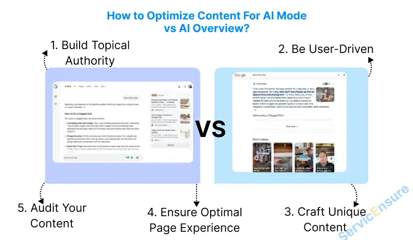 how to optimize content for ai mode vs ai overview