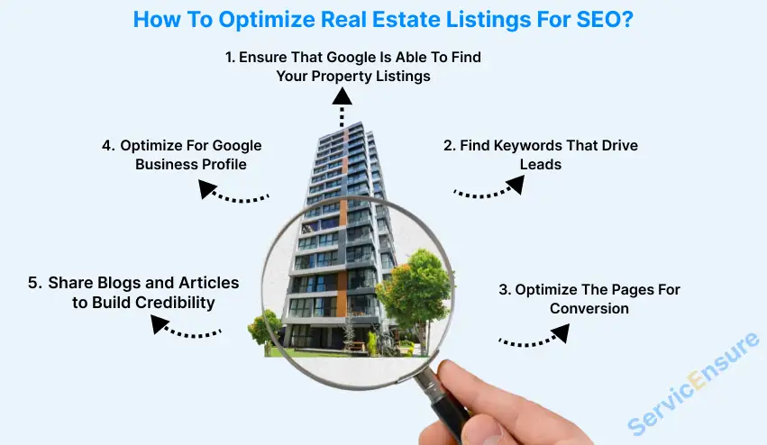 how to optimize real estate listings for seo