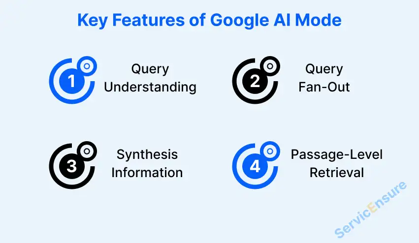 key features of the google ai mode