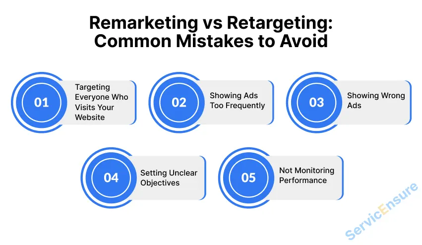Remarketing vs Retargeting: Common Mistakes to Avoid