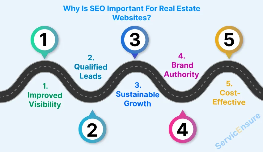 why Is seo important for real estate websites
