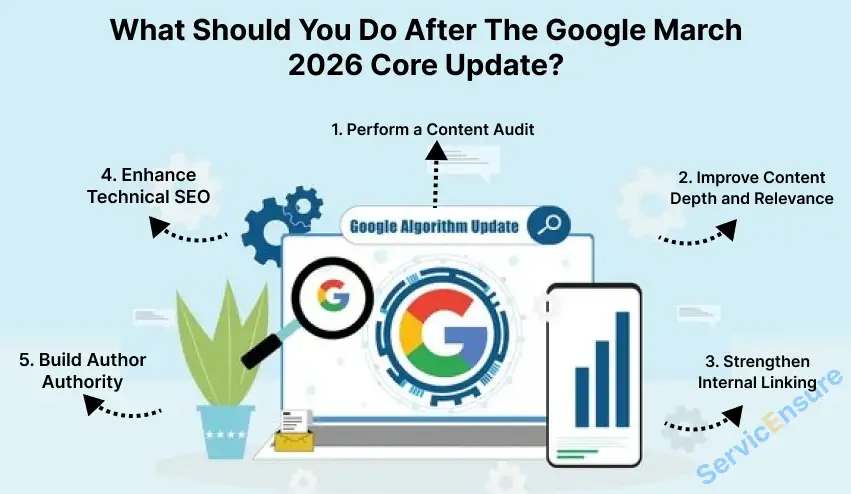 The Google March 2026 Core Update?