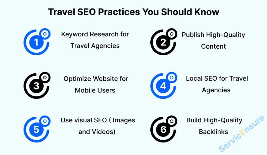 travel seo practices