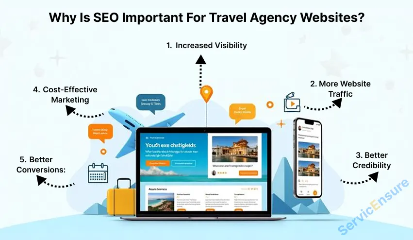 why is seo important for travel agency websites