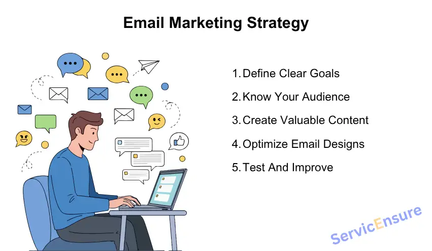 email marketing strategy